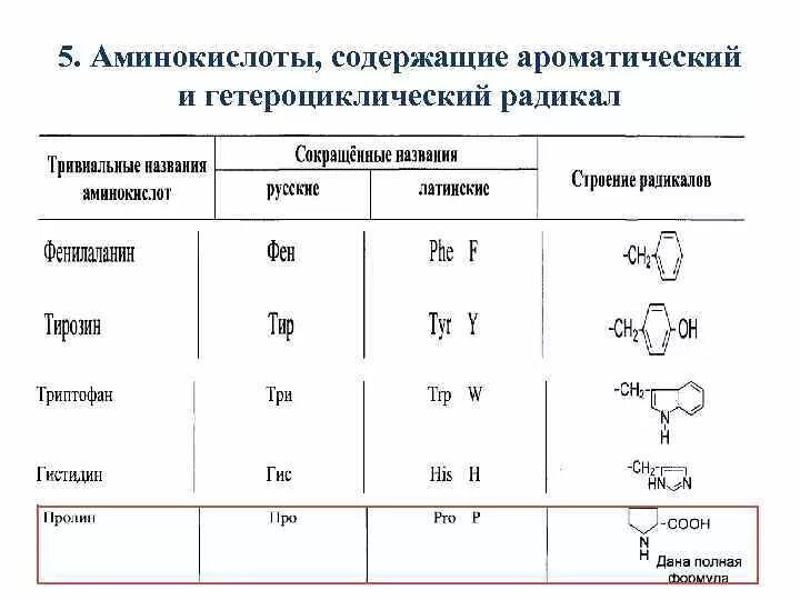 Состав радикалов аминокислот. Аминокислоты с гетероциклическим радикалом. Структура ароматических аминокислот. Гетероциклические аминокислоты структурные формулы. Аминокислоты, содержащие ароматический радикал.