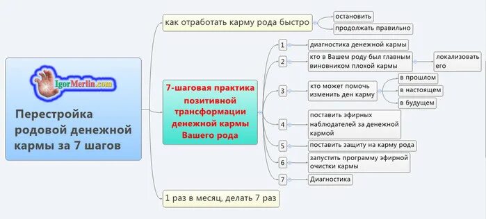 Родовые программы. Как проработать родовые программы. Как проработать программу рода. Негативные программы рода.