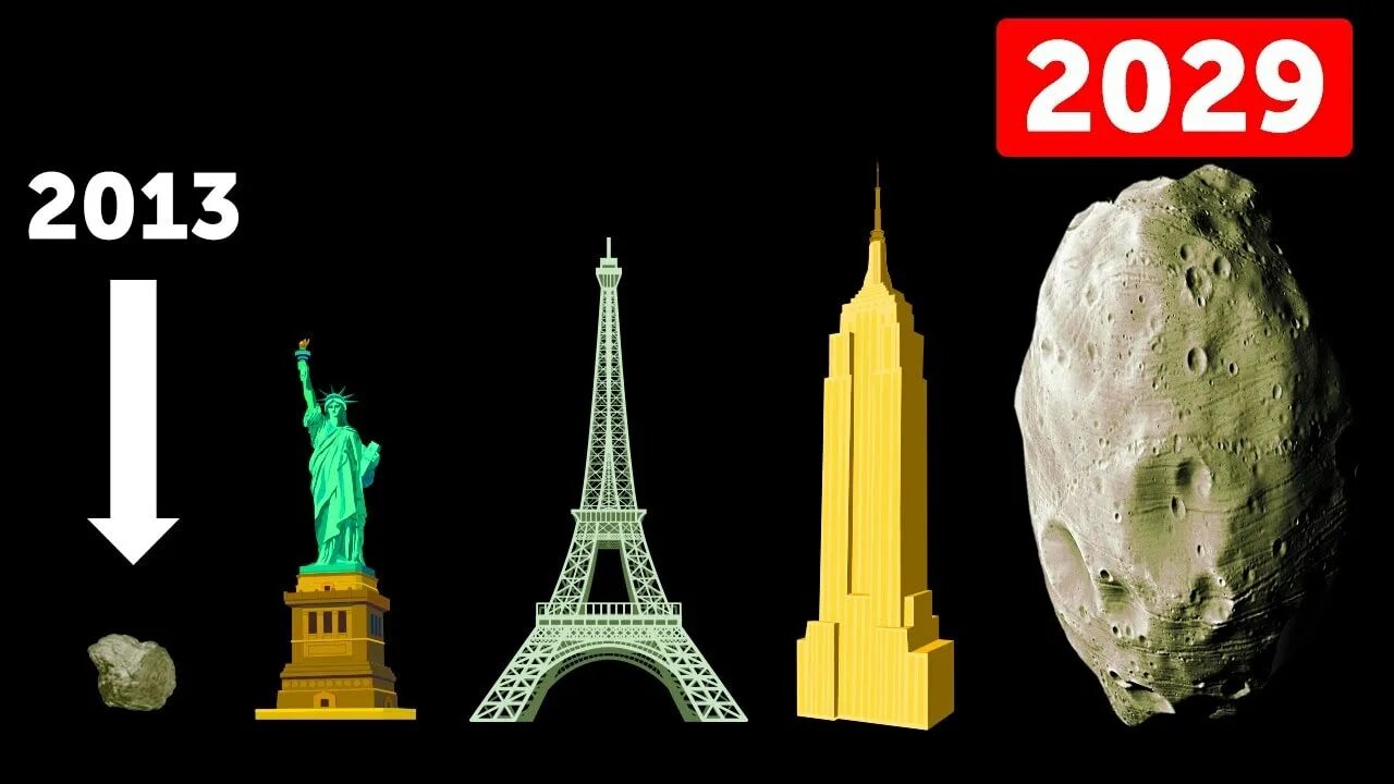 Что будет 2029 13 апреля. Апофис 99942 траектория. Что будет 2029 13 апреля. Апофис 2029. Что будет 2029 13 апреля.