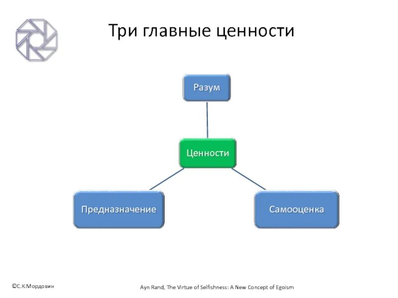 Ценности 3 поколений. 3 Главные ценности. Три главных ценности. Три ключевые ценности. Главные ключевые ценности.