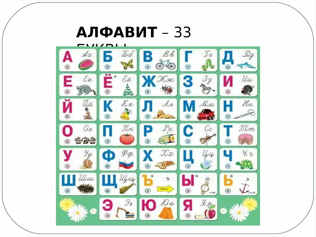 33 Буквы алфавита. Азбука 33 буквы. В русском алфавите 33 буквы. Сколько букв в русском алфавите. Место е в алфавите