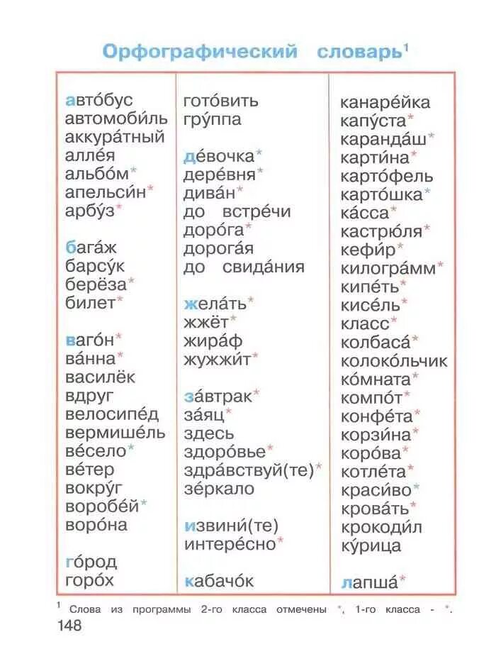 Словарный тест по русскому. Русский язык 2 класс учебник словарные слова. Русский язык 2 класс учебник 1 часть Орфографический словарь. Словарные слова 2 класс по русскому Соловейчик. Русский язык 2 класс 2 часть учебник словарные словарные.