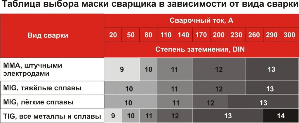 Сколько зарабатысварщик. Сварка. Сварщик сколько баллов. Балл на сварщика. Сколько получает каршик.