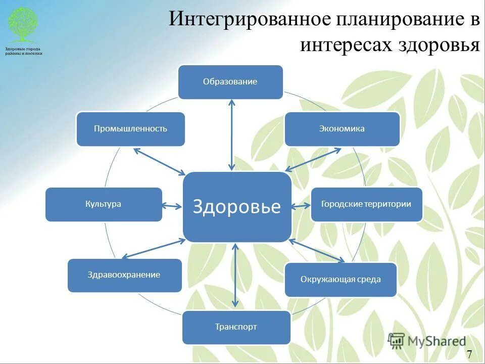 в интересах здоровья. группы здоровья воз. активный образ жизни. здоровыйьобораз жизни. в интересах здоровья.