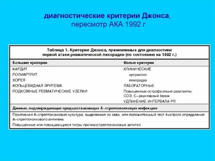 Острая ревматическая лихорадка диагностические критерии