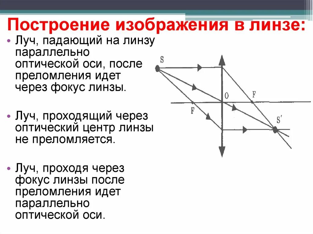 График оптической линзы