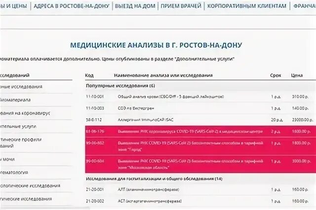 Исследования ростов на дону