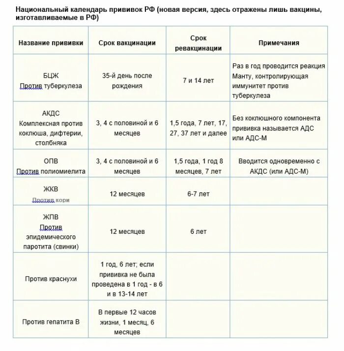 Через сколько делать прививку после манту. Прививка АКДС календарь прививок. Вакцина АС календарь прививок. АДС-М график вакцинации детей. Вакцины бцжкалендарб прививо.