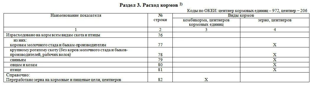 заполнение форм статистической отчетности 2тп. фермер 1 бланк 2024 год. форма фермер 1. статистическая форма п-4. фермер 1 бланк 2024 год.