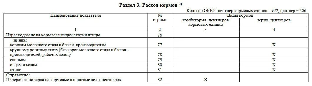 Форма отчетности 22-2 СХ. Форма статистической отчетности п1сх. Форма п-1 СХ. Форма 1-СХ. П 2 инструкция по заполнению 2024