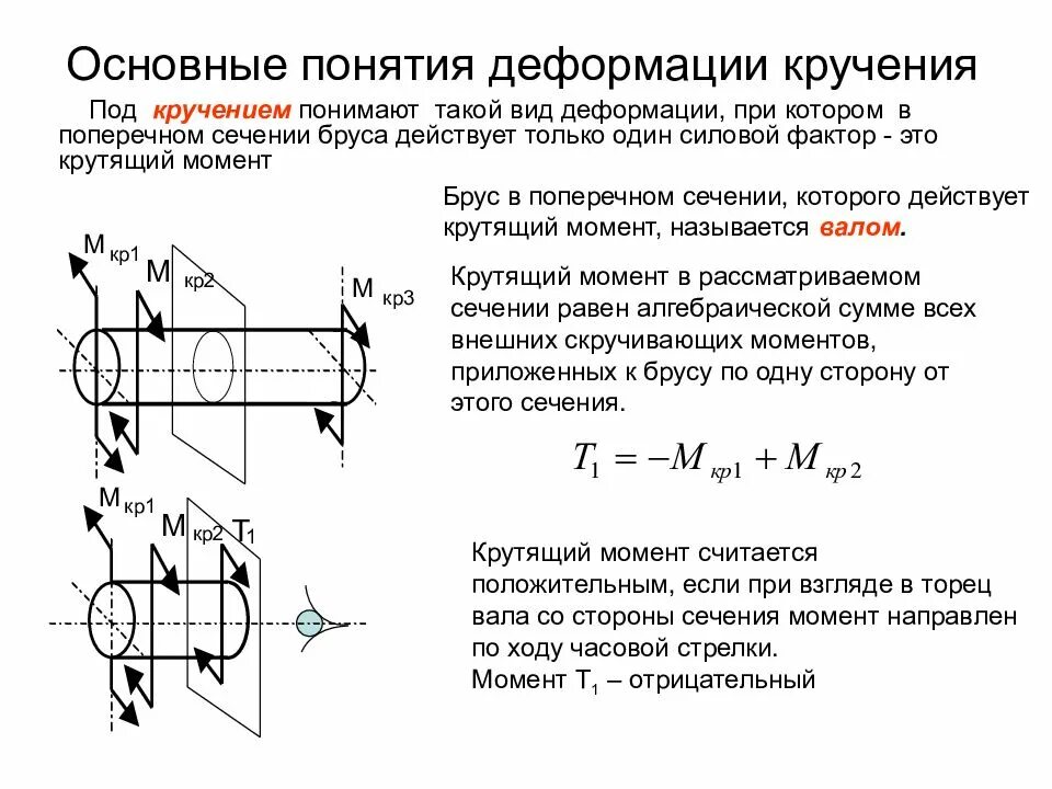 В деформированном виде