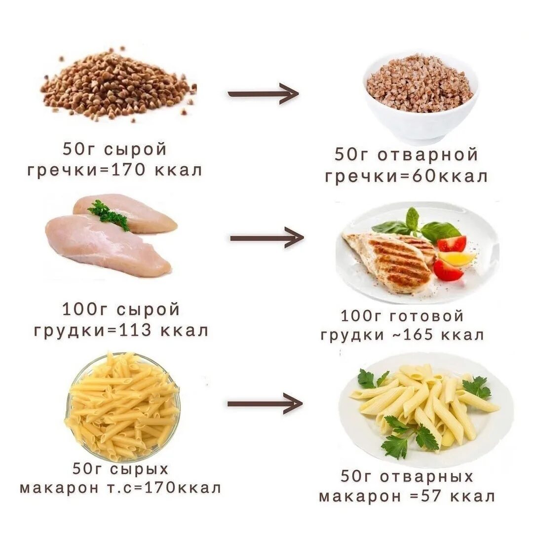 Килокалории продуктов. Продукты на 50 калорий. Как меняется калорийность. Питание на 100 калорий.