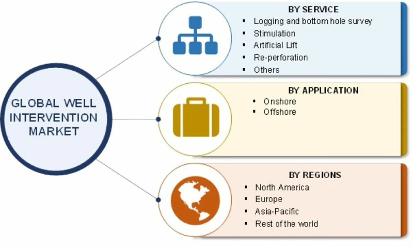 Product and process. MROS маркетинг. Фьюел менеджмент. Маркетинг виды retention.