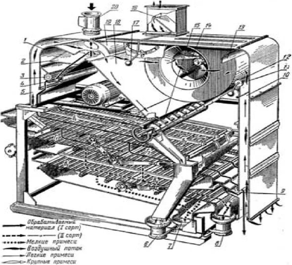 Очистка зерна сканворд. Зерноочистительная машина ЗВС-20а схема. СВУ-5а зерноочистительная машина. МЗС-25 машина зерноочистительная схема. МЗС 25 решетный стан.