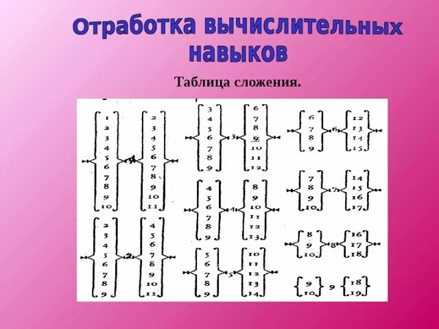 Вычислительные навыки 5 класс математика примеры Презентация на тему: "Урок для 5 класса Учитель: Калашникова Е.В.. Задачи: 1. От