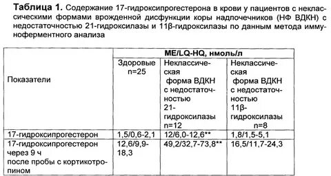 Какие анализы проверяют надпочечники у женщин