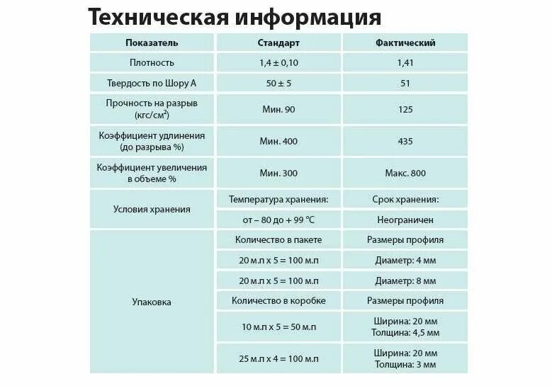 Плотность по шору. Шкала твердости по шору. твёрдость по шору. твёрдость по шору для резины. твердость резины по шору таблица.