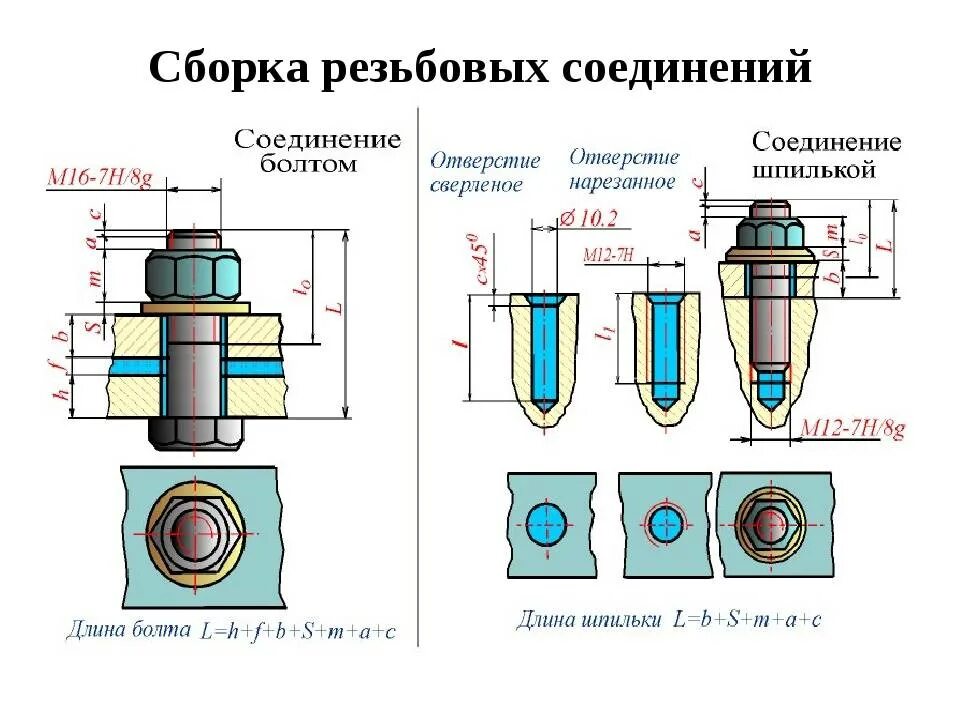 Норма резьбовых соединений. Резьбовое соединение шпилькой. болтовые соединения с двумя гайками чертеж. технологический процесс сборки болтовых соединений. шпилечное соединение чертеж м16.