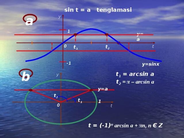 Тригонометрик тенгламалар. Trigonometric tengsizliklar. Содда тенгламалар. Teskari Trigonometrik.