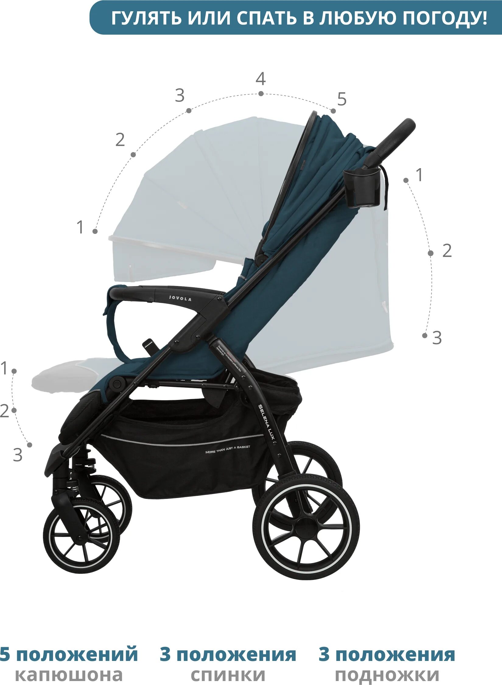 Коляска прогулочная selena. Коляска прогулочная selena. Коляска эпика люкс индиго прогулочная серая. Epica lux (indigo). Индиго эпика прогулочная коляска.