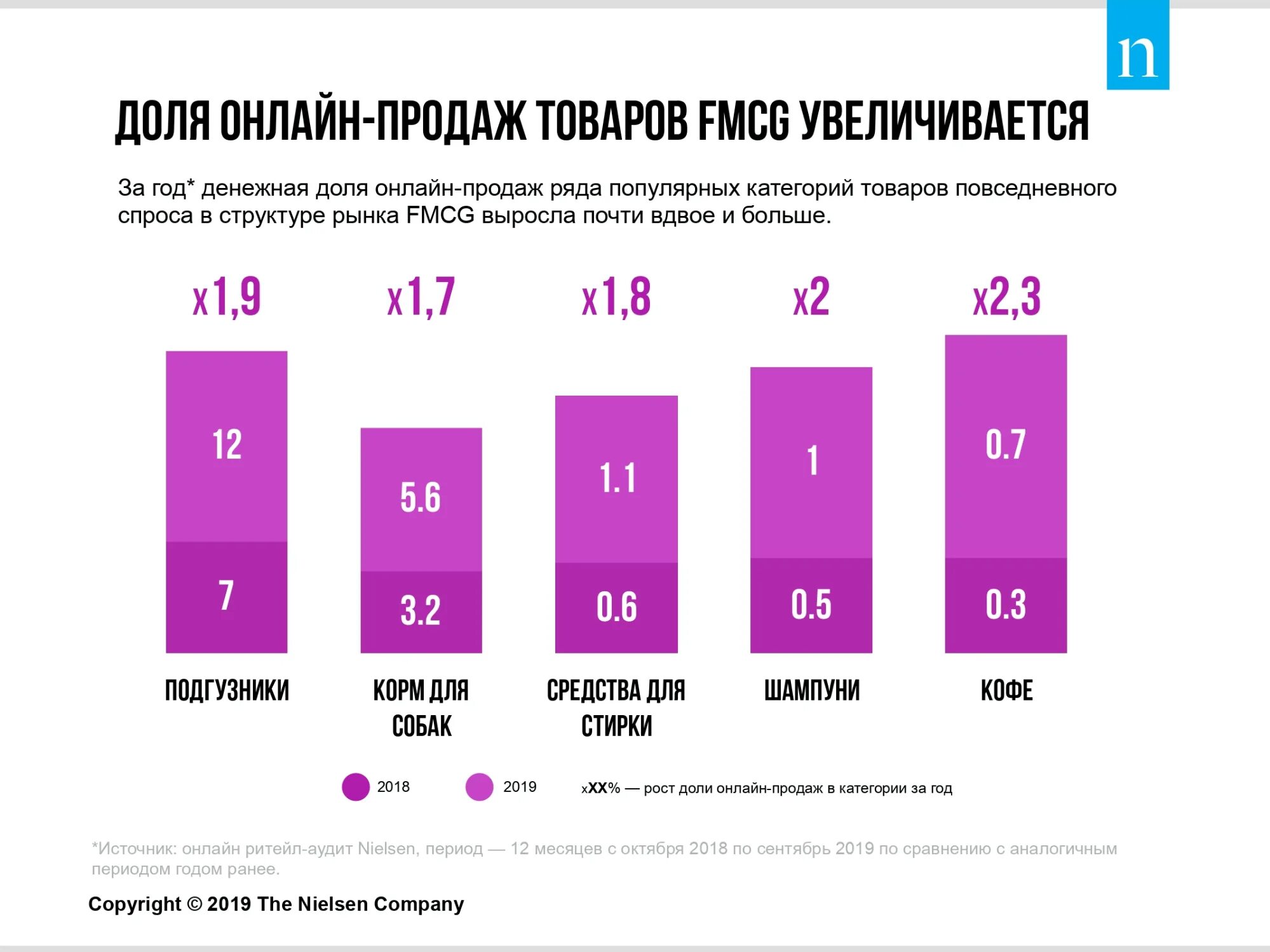 Рынок интернет торговли. Самые продаваемые товары. Российский рынок интернет торговли.