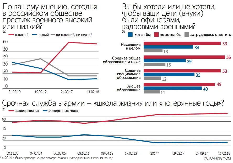 Проблемы сегодняшней россии. Причины гордиться современной Россией.