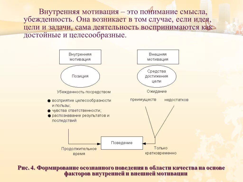 Внутреннее побуждение к деятельности. Внутренняя мотивация. Внешняя и внутренняя мотивация. Функции управления качеством. Идея цель реализация.