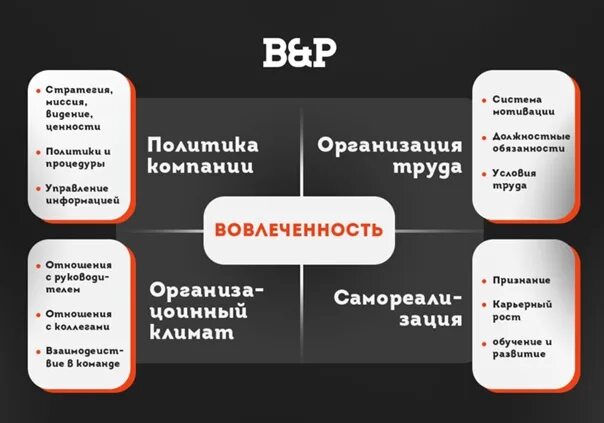 Факторы эффективности мотивации. Вовлеченность и мотивация. Мотивация и вовлеченность персонала. Факторы влияющие на вовлеченность персонала. Оценка уровня вовлеченности персонала.