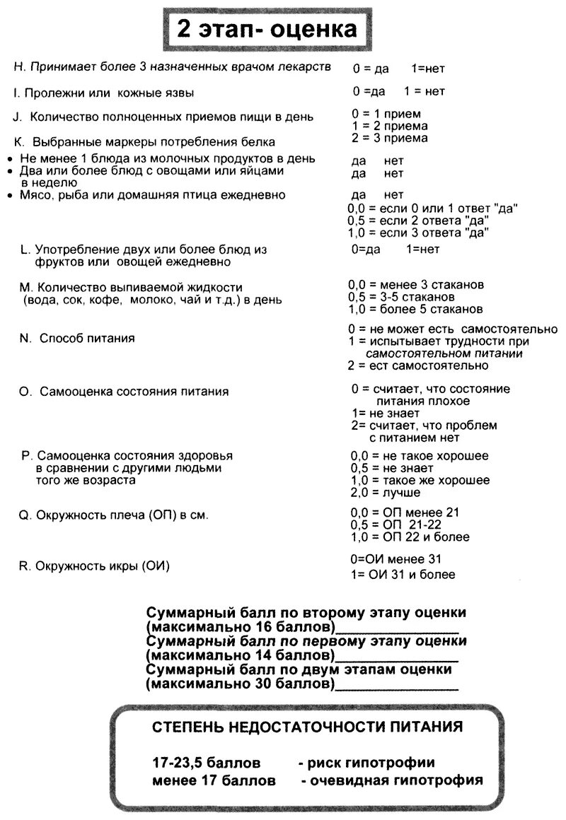 Опросник mna. Шкала оценки питания. Шкалу оценки питания (mini nutritional assessment, mna). Психического статуса (mini-mental state examination, mmse. Шкала mna оценивает.