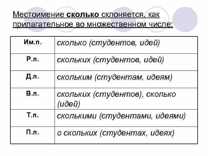 Начальная форма местоимения скольких. Как склоняется. Сколько местоимение. Сколько склоняется. Склоняется ли прилагательное во множественном числе?.