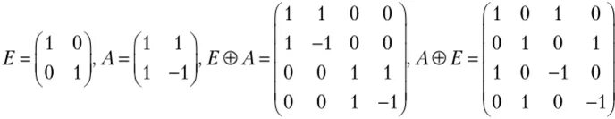Декартово умножение графов. Билинейная форма скалярное произведение. Векторный и тензорный анализ. Тензорное произведение. Перемножение тензоров.