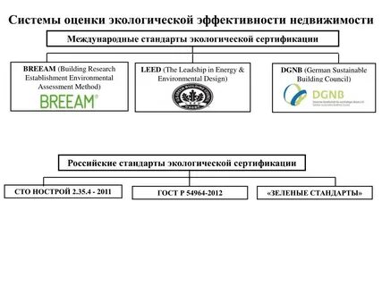 Система экологических стандартов