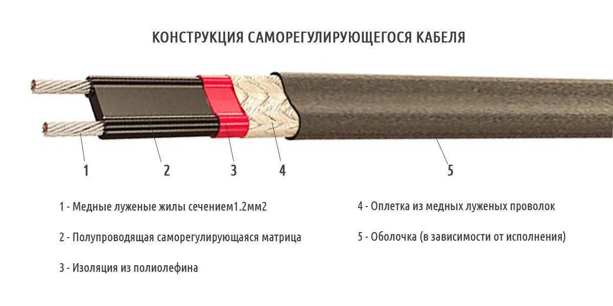 Схема подключения греющего. Схема подключения саморегулирующего греющего кабеля. схема подключения кабеля подогрева водопровода. схема подсоединения греющего кабеля. схема подключения греющего кабеля.