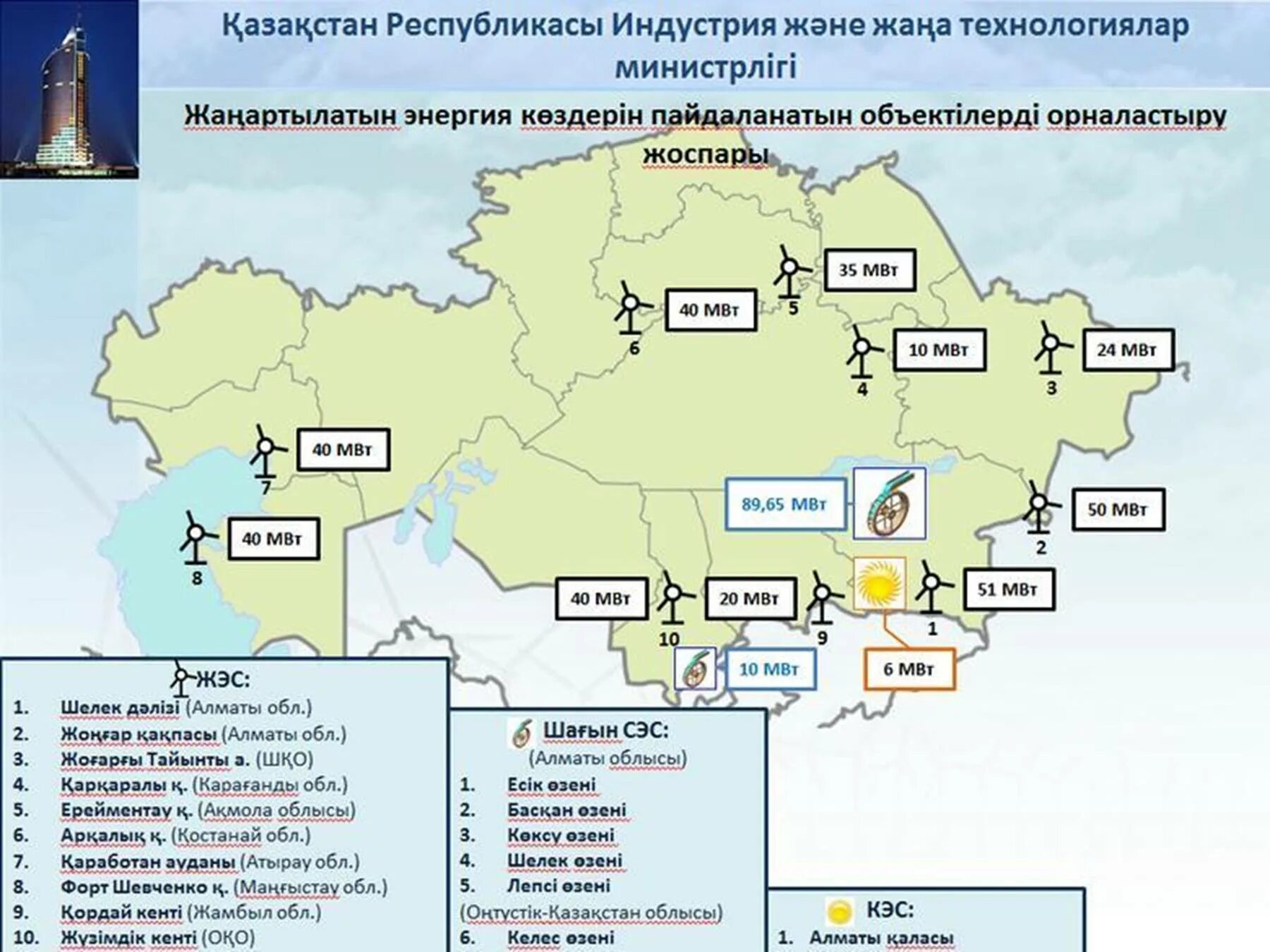 Энергетические ресурсы казахстана. АЭС Казахстана на карте. Атомные электростанции Казахстана на карте. Атомные станции АЭС В Казахстане на карте. Электростанции Казахстана на карте.