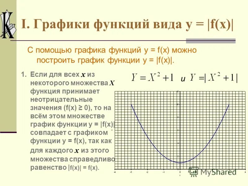 График i r. Графические функции. график i f u. функция u=f(i). виды графиков функций.