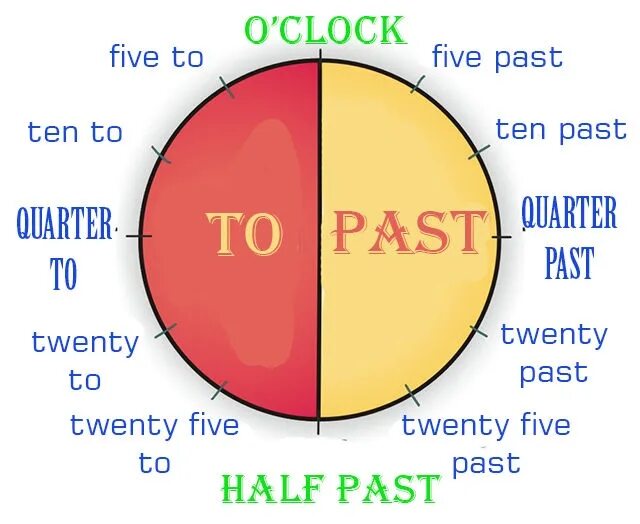 Twenty twenty quarter