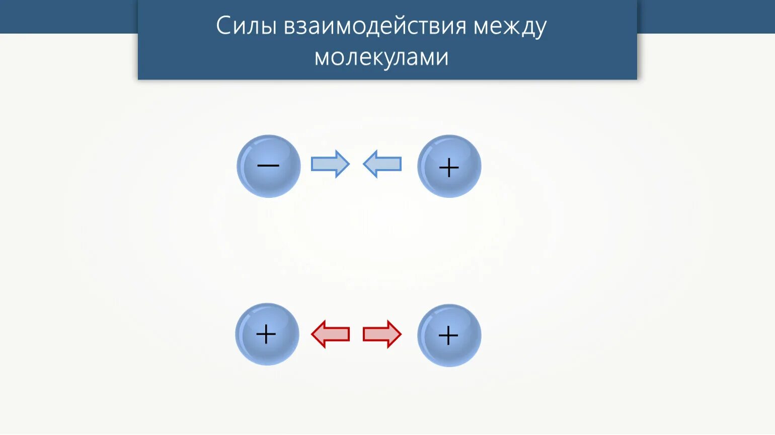 Тепловые взаимодействия молекул. Силы взаимодействия молекул это в физике. Силы взаимодействия между молекулами. 3. Силы взаимодействия между молекулами.. График взаимодействия молекул.