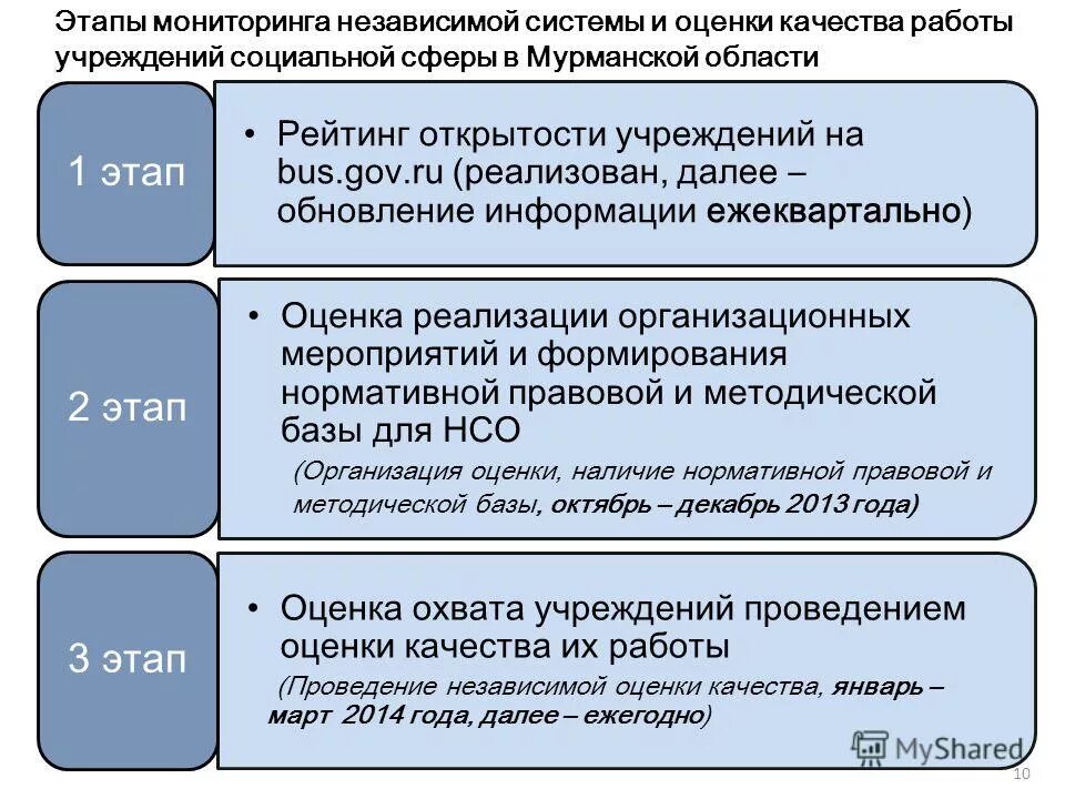 оценка качества услуг учреждений социальной сферы. оценка качества оказания услуг. оценка качества услуг учреждений социальной сферы. методы оценки качества социальных услуг. оценка качества оказания услуг.