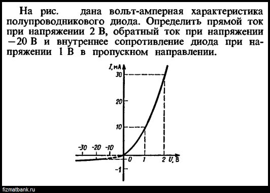 Сопротивление диода в обратном направлении. График сопротивления диода. Вольт амперная характеристика в полупроводниках. Изобразите вольт амперную характеристику полупроводникового диода. Вольт амперная характеристика в полупроводниках график.