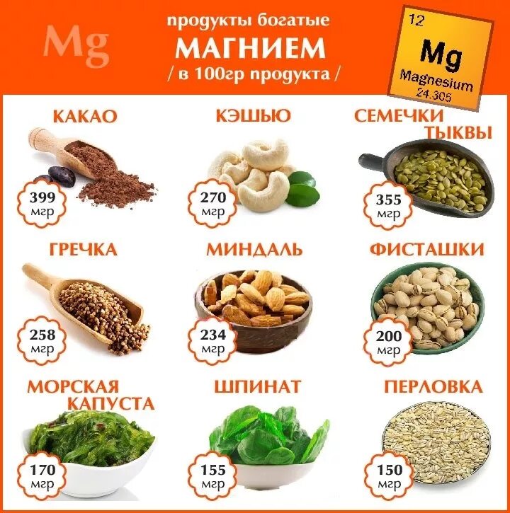 Можно ли магний. Продукты в которых содержится магний в6. Продукты питания богатые магнием. Продукты с высоким содержанием магния. Магний в6 содержание в продуктах.