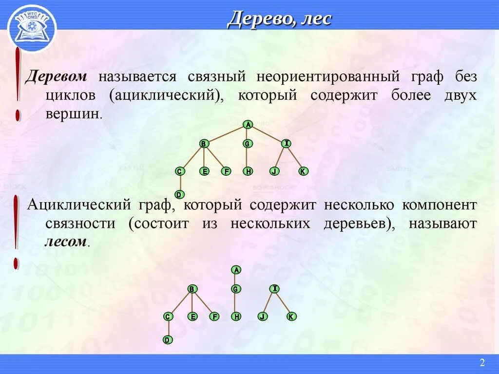 Дерево с четырьмя вершинами