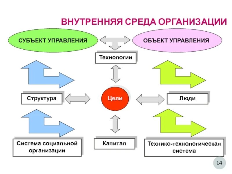 Система социального партнерства схема. Структура психологической службы в школе схема. Управление персоналом организации. Технология организации в социальной системе. Технология организации в социальной системе.