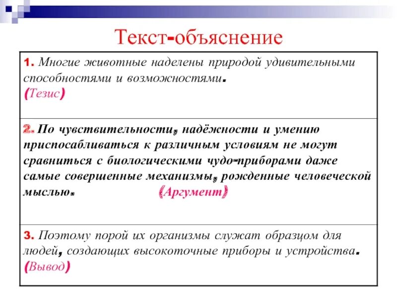 Объяснение слова есть. Текст объяснение. Текст объяснение пример. Рассуждение-объяснение примеры текстов. Пояснение к тексту.