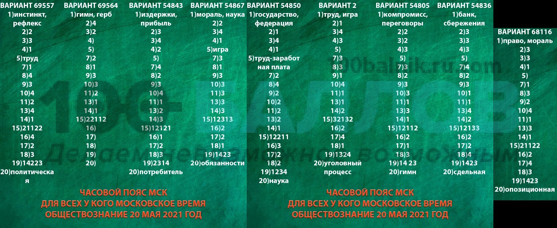 Народ создает огэ ответы. Ответы по ОГЭ по обществознанию 2021. Ответы ОГЭ Обществознание. Ответы ОГЭ по обществознанию 2021. Ответы на ОГЭ по обществознанию.