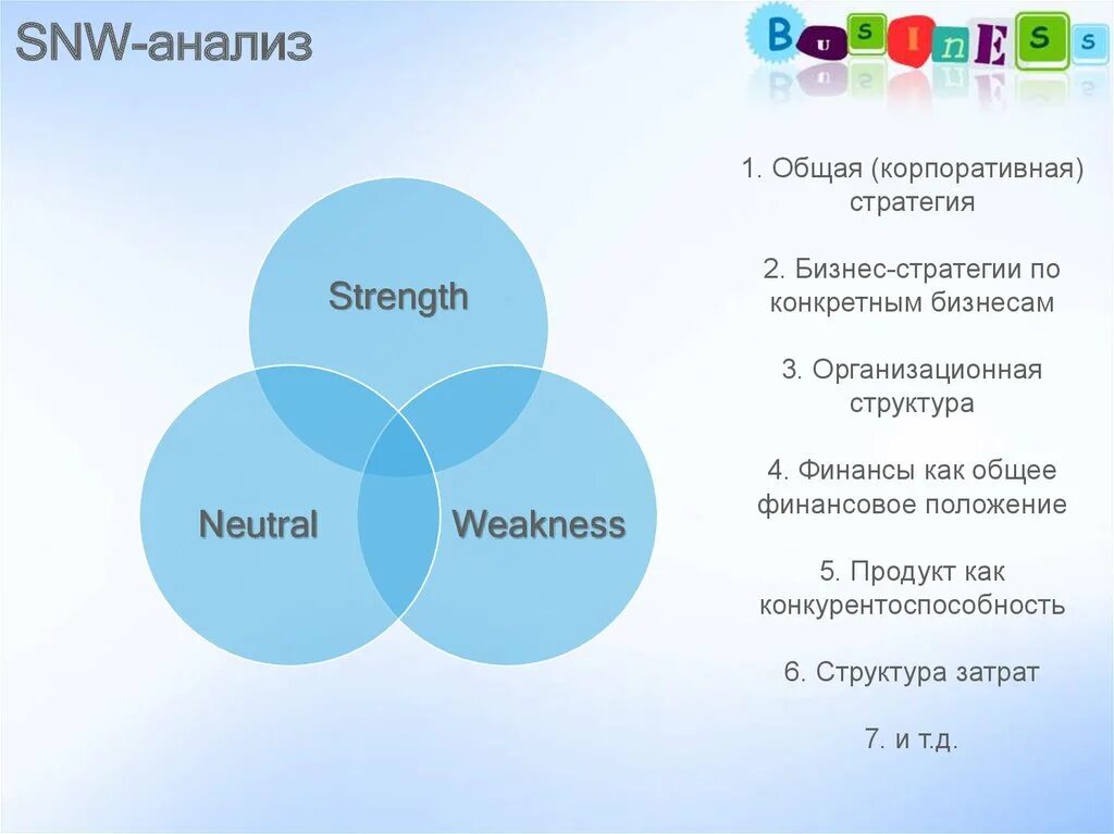 SNW-анализ. Метод SNW анализа. SNW анализ внутренней среды. SNW-анализ компании. Анализ сх