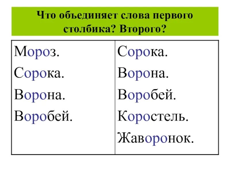 Соединенные слова. Объединяющее слово. Соединить слова. Игра что объединяет слова. Чем объединяется слова в тексте.