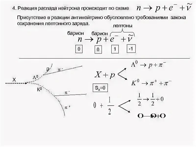 Бета распад число нейтронов. Схема распада свободного нейтрона. реакция распада. реакция распада нейтрона. бета распад нейтрона.