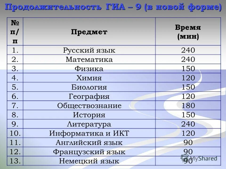 Профессии после 9 с хорошей зарплатой девушек. Профессии после 9 класса. Профессии после 9 класса для девушек. Профессии после 9 класса для девушек список. Востребованные профессии для девушек после 9 класса.