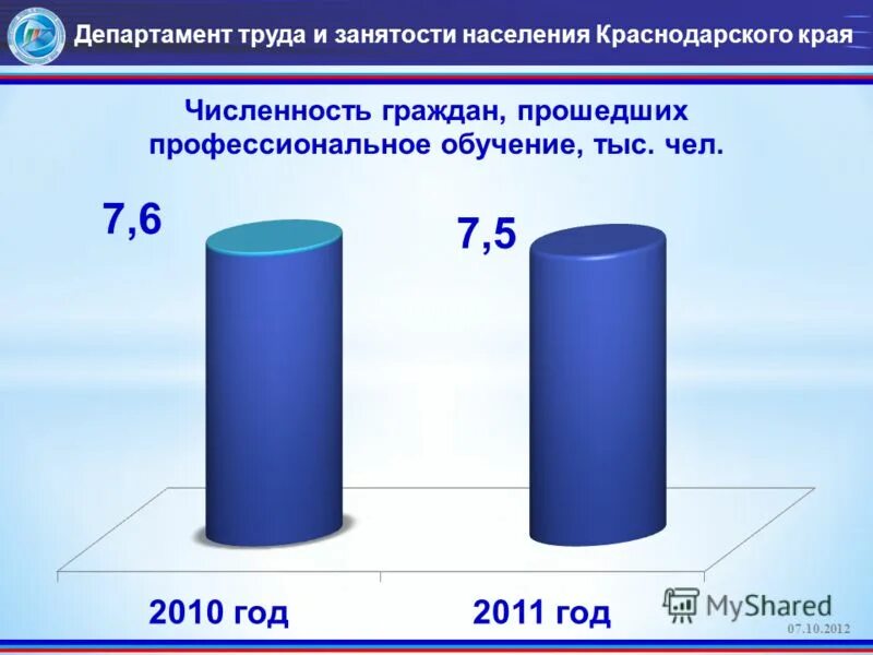 Численность населения краснодарского края на 2024