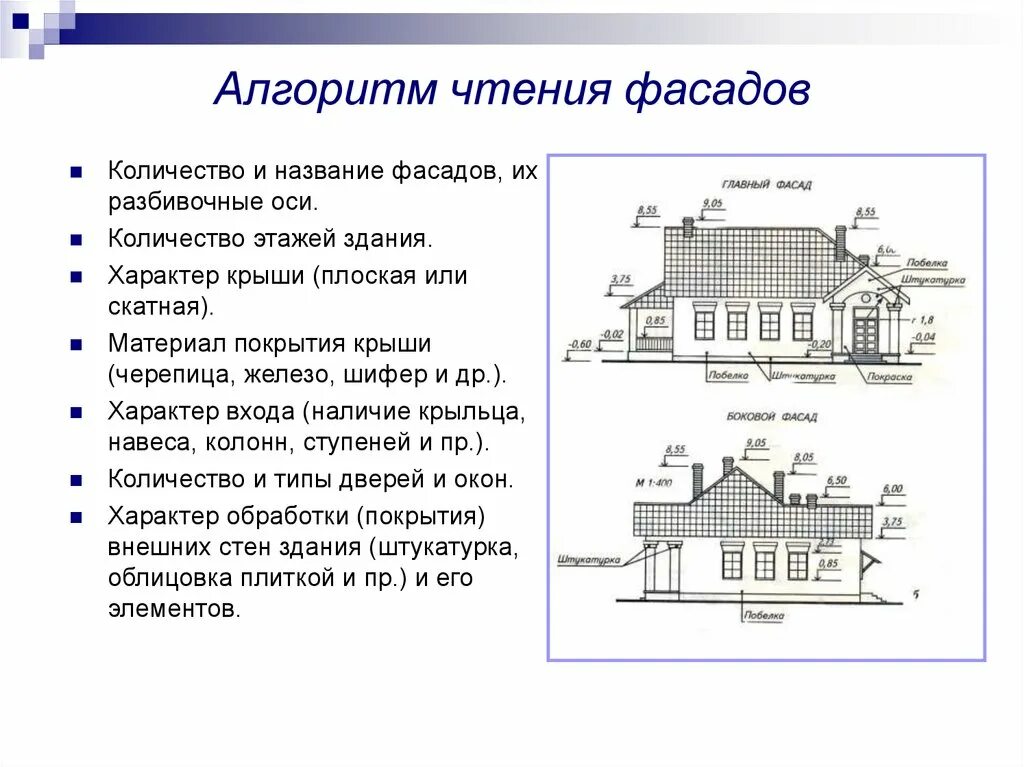 Сколько в классе этажей. Чтение строительных чертежей. Алгоритм чтения чертежа фасада здания. Количество этажей здания. Этажность здания и количество этажей схема.